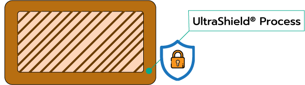 UltraShield