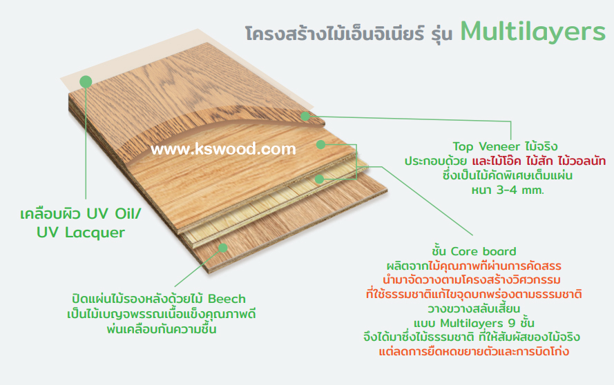 ไม้เอ็นจิเนียร์กันความชื้น04 - K.S. WOOD