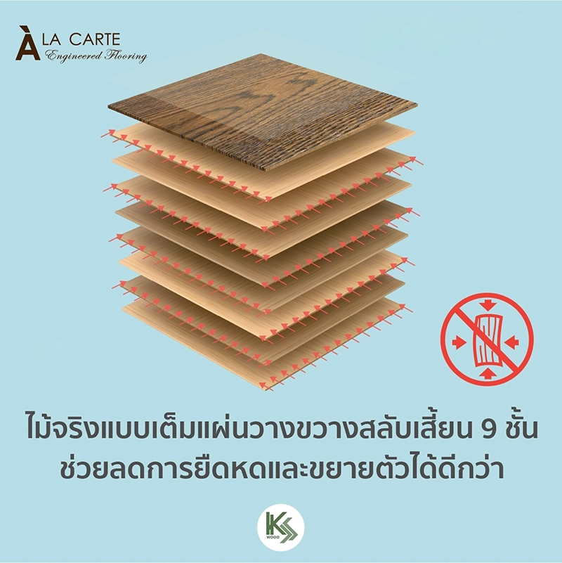 ไม้พื้นเอ็นจิเนียร์ คัดเกรดพิเศษ จาก K.S. WOOD ผลิตจากไม้จริงเต็มแผ่น วางขวางสลับเสี้ยนแบบ Multilayer ช่วยลดการยืดหด และ ขยายตัวของเนื้อไม้